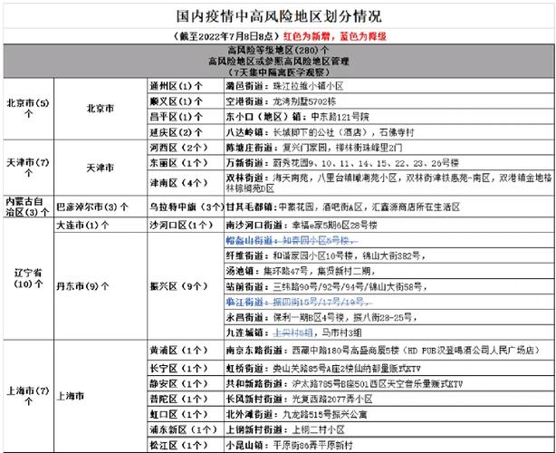 安徽疫情划区-安徽疫区划分-第3张图片 安徽疫情划区-安徽疫区划分-第3张图片