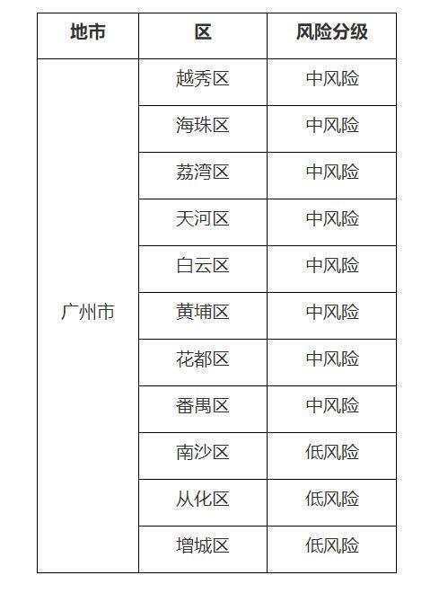 【广州最新疫情,广州最新疫情消息】-第4张图片