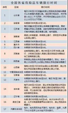 【平顶山限行,平顶山限行时间和范围】-第7张图片 【平顶山限行,平顶山限行时间和范围】-第7张图片