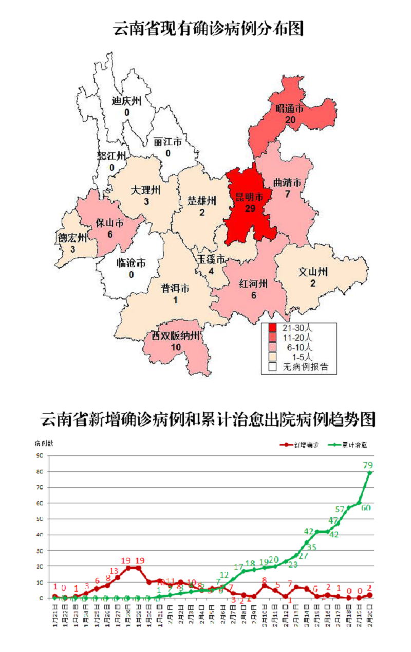 镇雄疫情/镇雄最新疫情-第8张图片 镇雄疫情/镇雄最新疫情-第8张图片