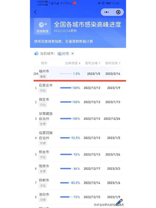 今日全国疫情最新数据,今日全国疫情最新数据表-第2张图片 今日全国疫情最新数据,今日全国疫情最新数据表-第2张图片