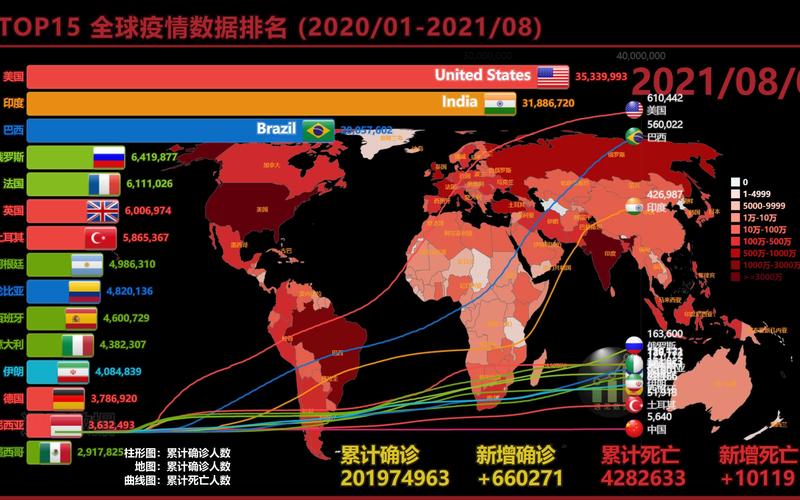 今日全国疫情最新数据,今日全国疫情最新数据表-第3张图片 今日全国疫情最新数据,今日全国疫情最新数据表-第3张图片