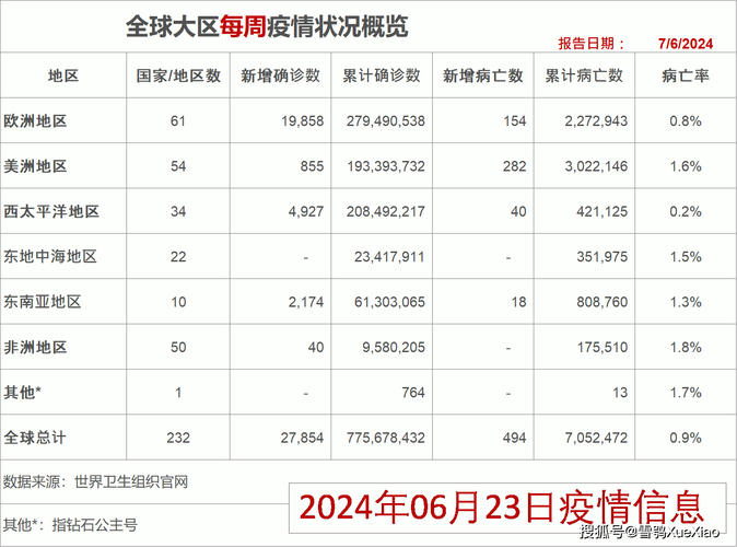 今日全国疫情最新数据,今日全国疫情最新数据表-第6张图片 今日全国疫情最新数据,今日全国疫情最新数据表-第6张图片