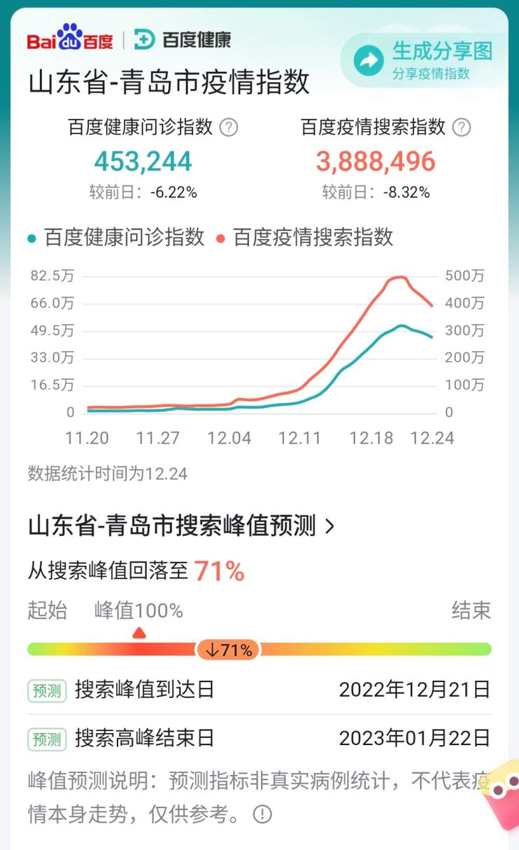 今日全国疫情最新数据,今日全国疫情最新数据表-第7张图片 今日全国疫情最新数据,今日全国疫情最新数据表-第7张图片