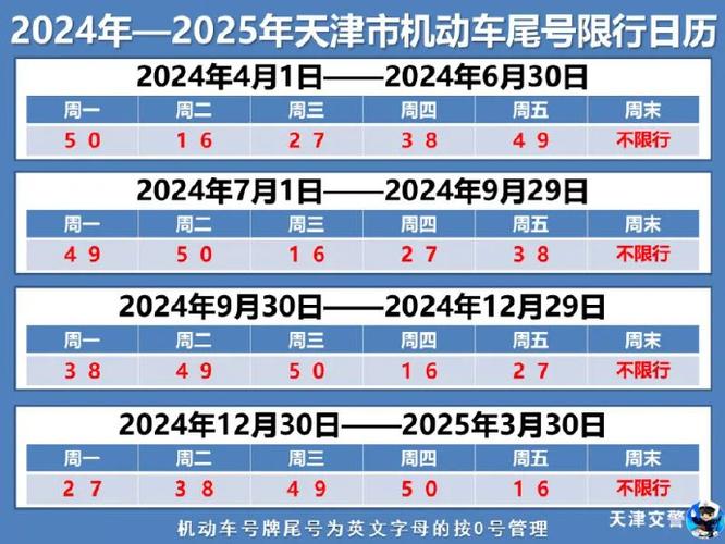 天津机动车尾号限行(天津机动车尾号限行最新消息)