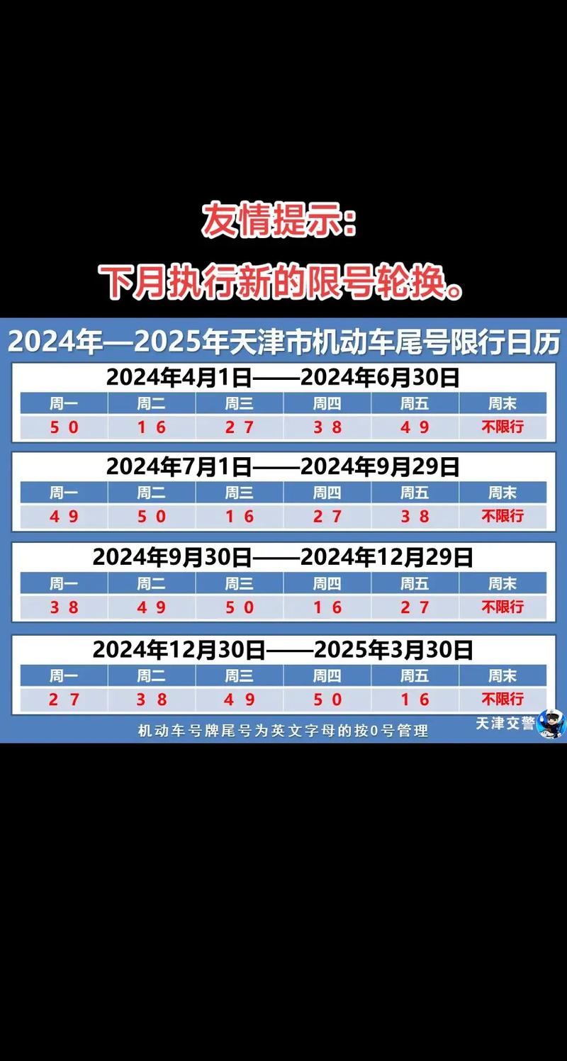 天津机动车尾号限行(天津机动车尾号限行最新消息)-第4张图片 天津机动车尾号限行(天津机动车尾号限行最新消息)-第4张图片