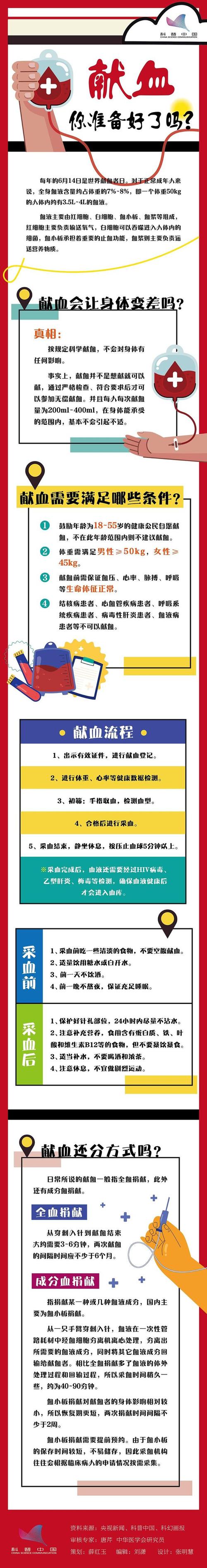 安徽疫情献血/安徽无偿献血免费用血政策-第2张图片 安徽疫情献血/安徽无偿献血免费用血政策-第2张图片