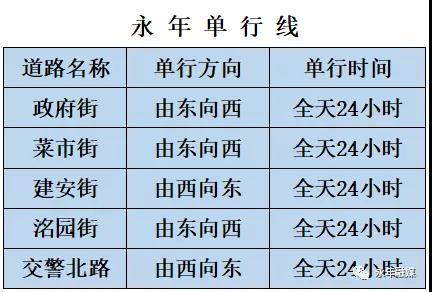 永年区限行/永年区限行区域最新-第5张图片 永年区限行/永年区限行区域最新-第5张图片