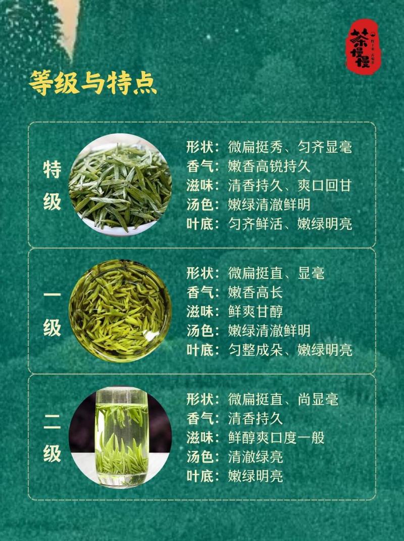 【汉中限号,汉中仙毫简介】-第3张图片 【汉中限号,汉中仙毫简介】-第3张图片