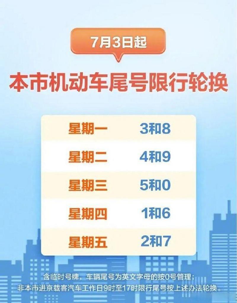 北京车辆尾号限行/北京车辆尾号限行查询七月-第3张图片 北京车辆尾号限行/北京车辆尾号限行查询七月-第3张图片