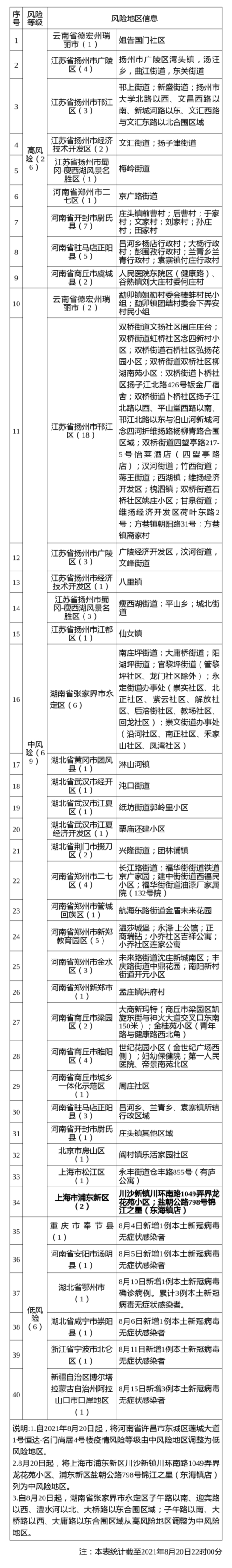 安徽确诊肺炎疫情-安徽确诊肺炎最新消息