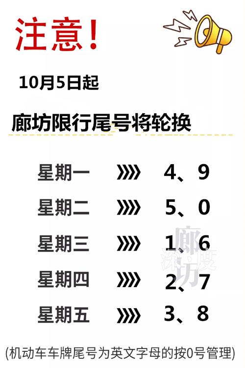 今天车限多少号(今天车限多少号天津)-第7张图片 今天车限多少号(今天车限多少号天津)-第7张图片