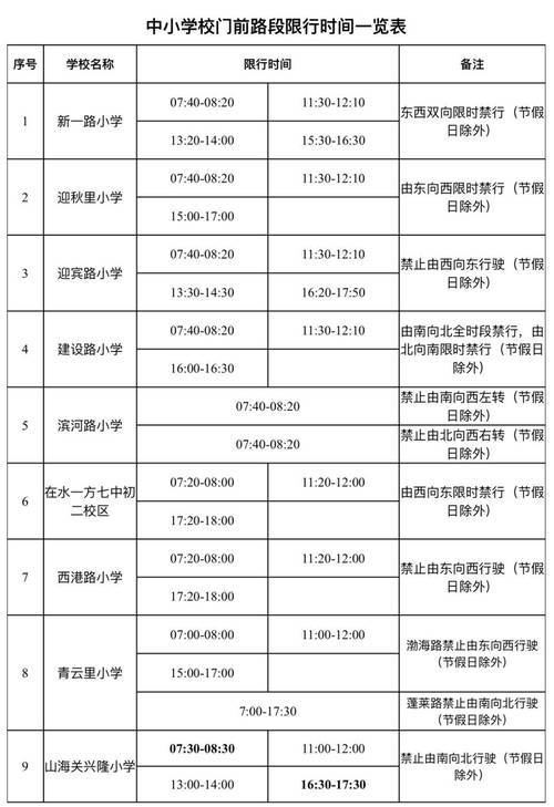河北限行-河北限行最新消息2024-第3张图片 河北限行-河北限行最新消息2024-第3张图片
