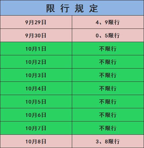 北京国庆节限号吗,北京国庆节限号吗2020-第5张图片 北京国庆节限号吗,北京国庆节限号吗2020-第5张图片