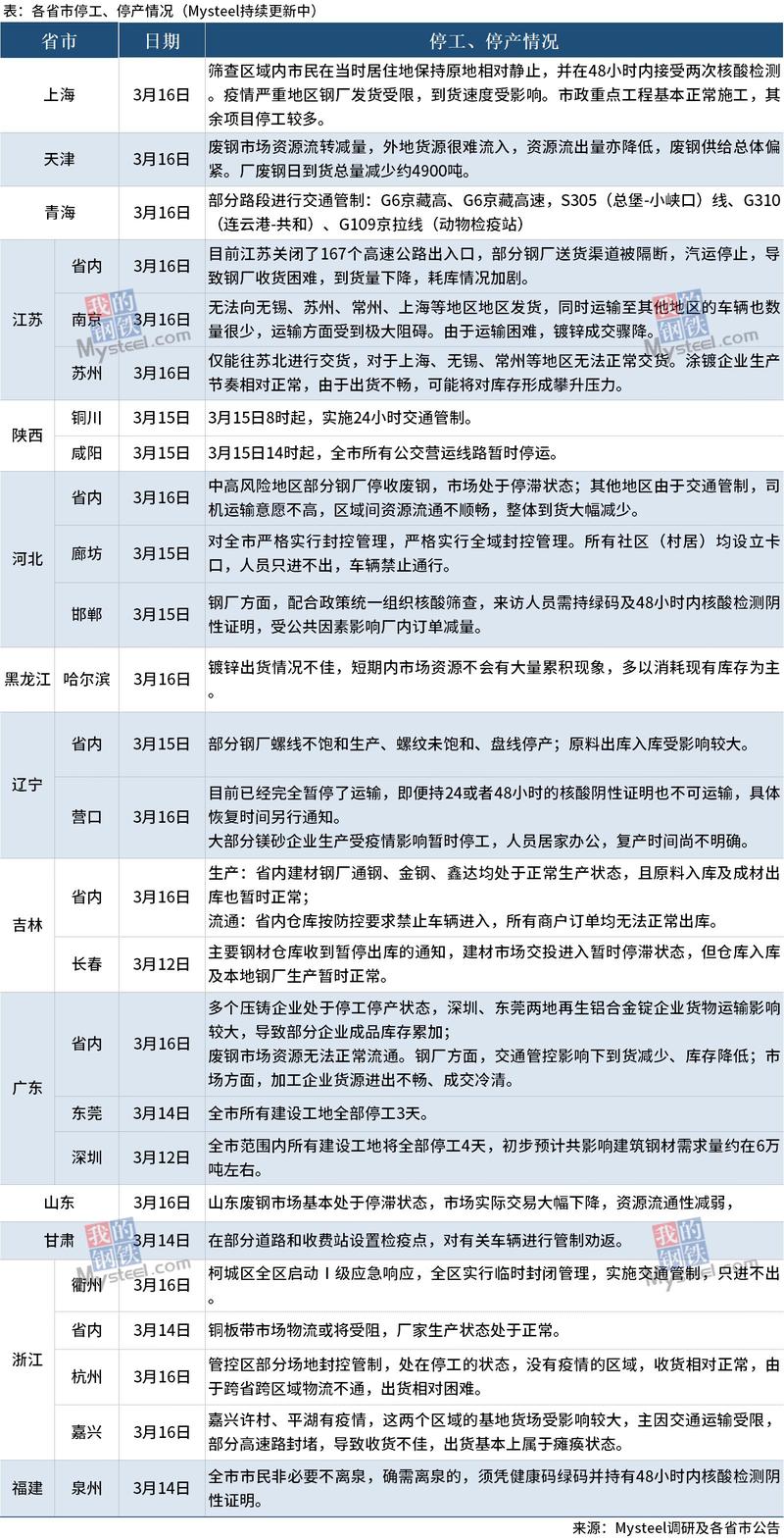 安徽肺炎疫情复工/安徽肺炎通报-第3张图片 安徽肺炎疫情复工/安徽肺炎通报-第3张图片