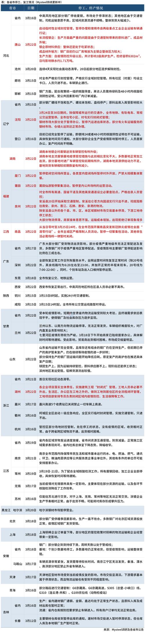 安徽肺炎疫情复工/安徽肺炎通报-第5张图片 安徽肺炎疫情复工/安徽肺炎通报-第5张图片