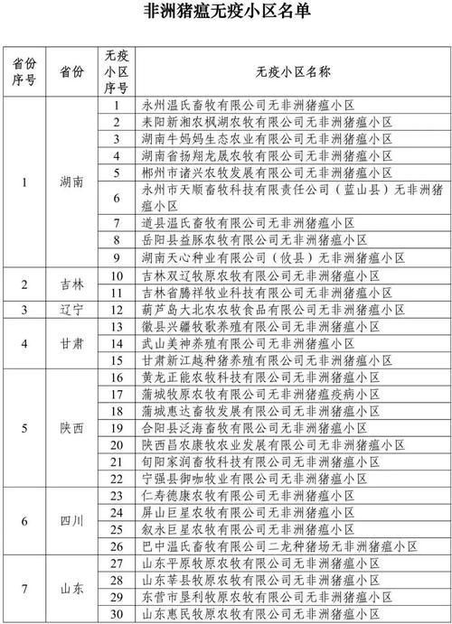 安徽猪肉疫情-安徽猪肉费用最新报价-第6张图片 安徽猪肉疫情-安徽猪肉费用最新报价-第6张图片