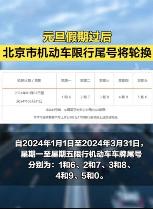 北京周四限号,北京周四限号车辆限行时间-第6张图片 北京周四限号,北京周四限号车辆限行时间-第6张图片