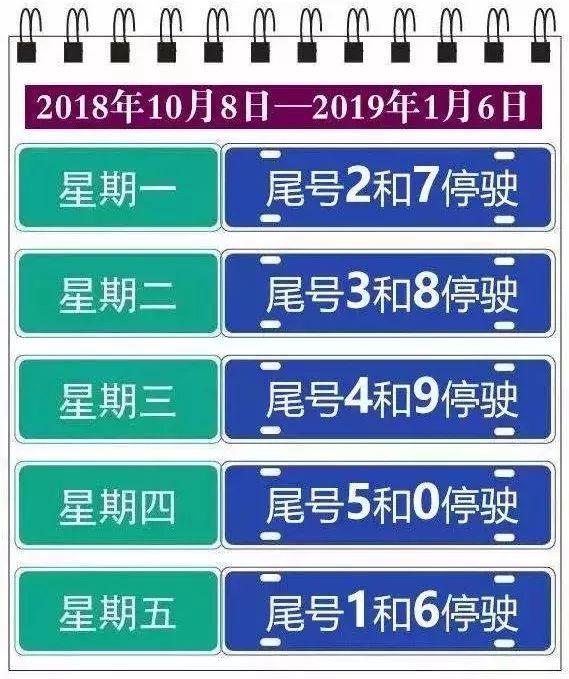 曲阳限行,曲阳限行尾号最新-第2张图片 曲阳限行,曲阳限行尾号最新-第2张图片