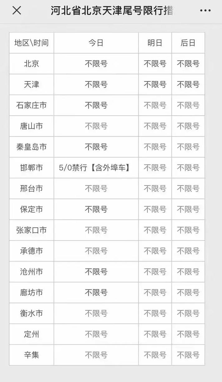 【今天限行几和几,今天限行几和几保定】-第3张图片 【今天限行几和几,今天限行几和几保定】-第3张图片