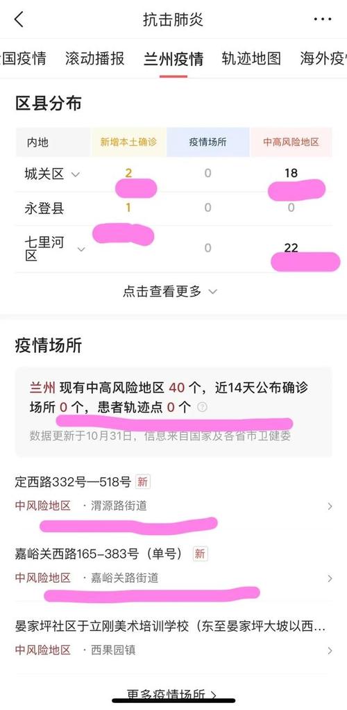 【兰州现在有疫情吗,兰州现在有疫情吗最新消息】-第4张图片 【兰州现在有疫情吗,兰州现在有疫情吗最新消息】-第4张图片