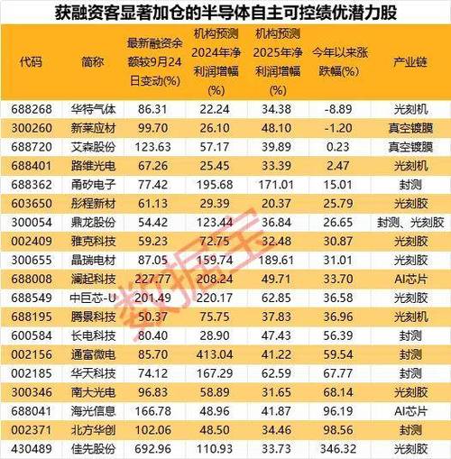安集科技疫情,安集科技疫情最新消息-第6张图片 安集科技疫情,安集科技疫情最新消息-第6张图片