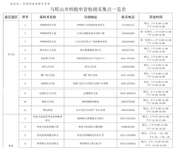 安徽巢作疫情(安徽 疫情 通报)-第1张图片 安徽巢作疫情(安徽 疫情 通报)-第1张图片