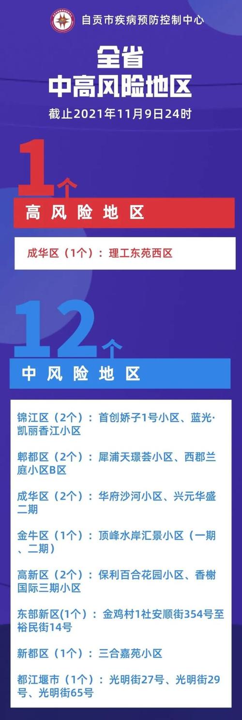 成都疫情消息/成都疫情消息最新通报-第5张图片 成都疫情消息/成都疫情消息最新通报-第5张图片