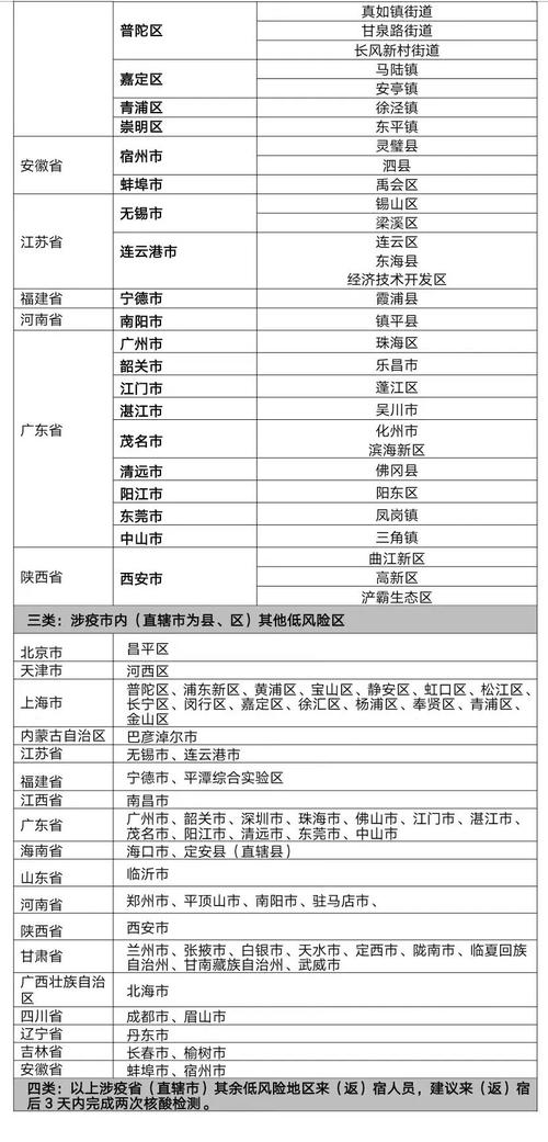 安徽宿疫情/安徽疫情最新数据消息宿州-第1张图片 安徽宿疫情/安徽疫情最新数据消息宿州-第1张图片
