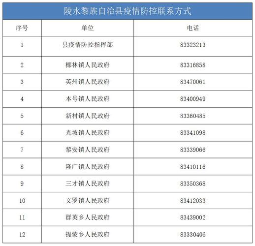 安徽宿疫情/安徽疫情最新数据消息宿州-第3张图片 安徽宿疫情/安徽疫情最新数据消息宿州-第3张图片