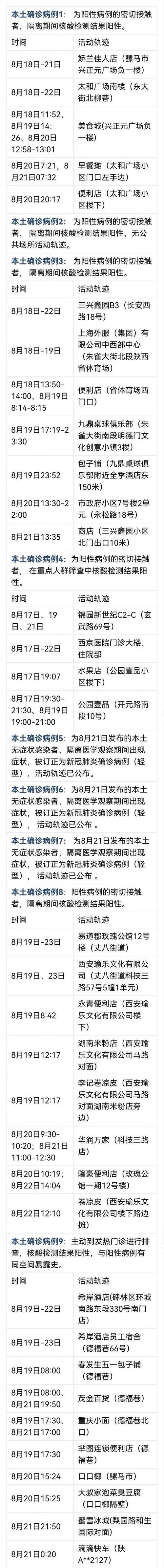 安康紫阳疫情,安康紫阳汉王镇疫情-第2张图片 安康紫阳疫情,安康紫阳汉王镇疫情-第2张图片
