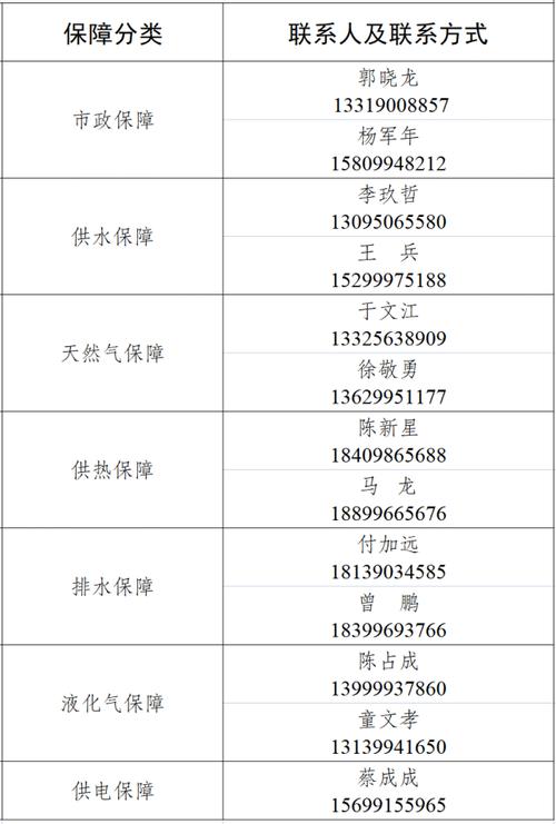 五家渠市疫情/五家渠疫情最新隔离消息-第4张图片 五家渠市疫情/五家渠疫情最新隔离消息-第4张图片