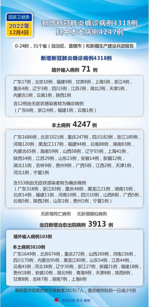 2022年疫情退场,疫情退散了吗-第6张图片 2022年疫情退场,疫情退散了吗-第6张图片