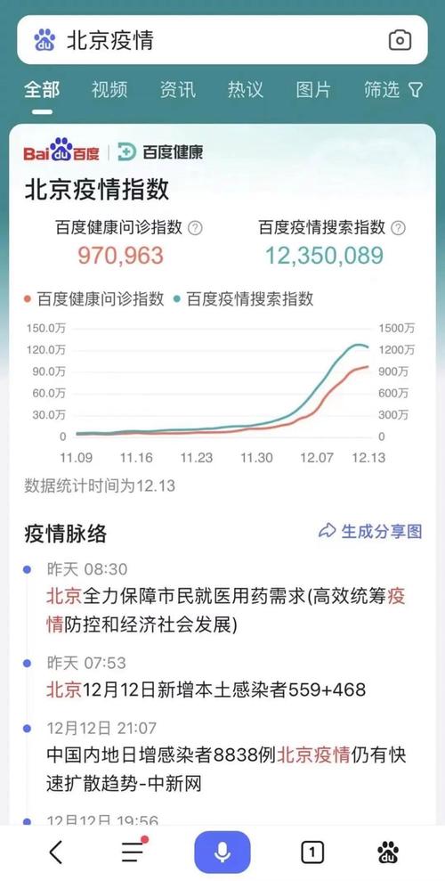 北京本轮疫情持续多久-北京本轮疫情何时结束-第3张图片 北京本轮疫情持续多久-北京本轮疫情何时结束-第3张图片