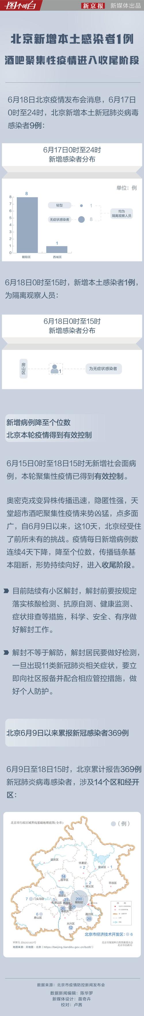 北京本轮疫情持续多久-北京本轮疫情何时结束-第7张图片 北京本轮疫情持续多久-北京本轮疫情何时结束-第7张图片