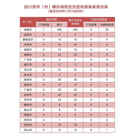 四川疫情最新消息(四川疫情最新消息四)-第5张图片 四川疫情最新消息(四川疫情最新消息四)-第5张图片