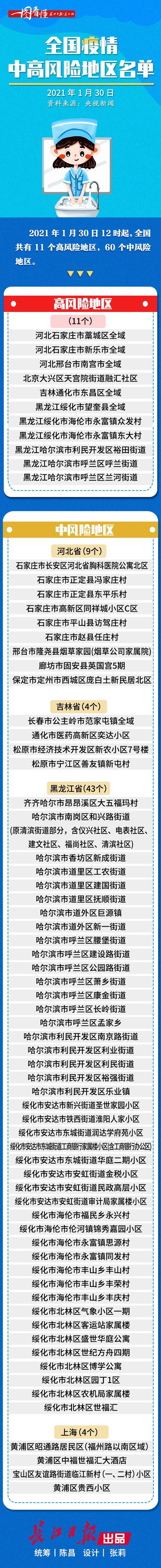 安徽界首疫情(安徽界首疫情最新消息地图)-第5张图片 安徽界首疫情(安徽界首疫情最新消息地图)-第5张图片