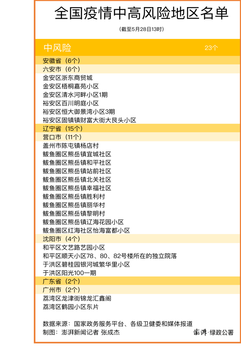 安徽疫情区分/安徽疫区分区分级名单-第5张图片 安徽疫情区分/安徽疫区分区分级名单-第5张图片