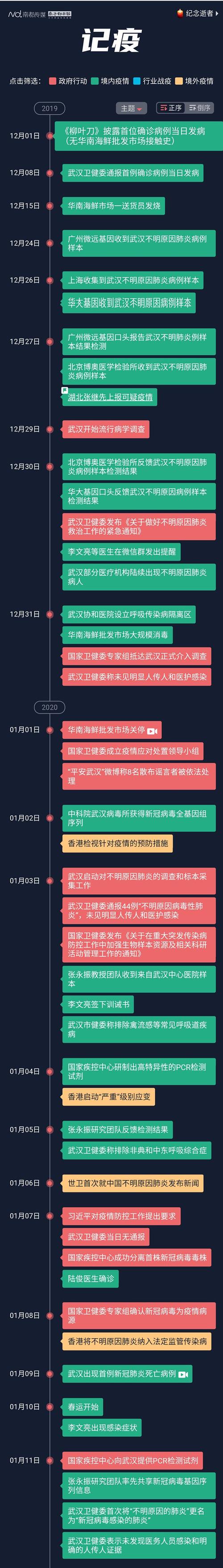 2019各国疫情-2020各国疫情-第2张图片 2019各国疫情-2020各国疫情-第2张图片