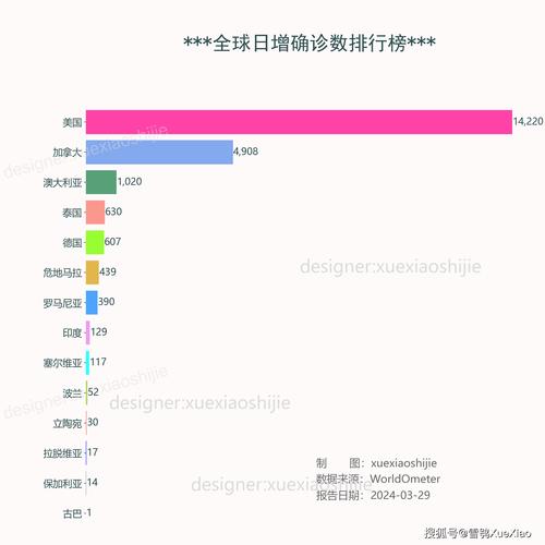 2019各国疫情-2020各国疫情-第7张图片 2019各国疫情-2020各国疫情-第7张图片