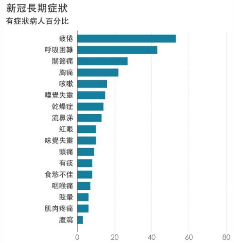 2021疫情反弹-2021疫情反扑-第5张图片 2021疫情反弹-2021疫情反扑-第5张图片