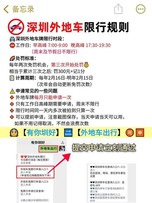 深圳限行罚款多少,深圳限行罚款多少扣几分-第3张图片 深圳限行罚款多少,深圳限行罚款多少扣几分-第3张图片