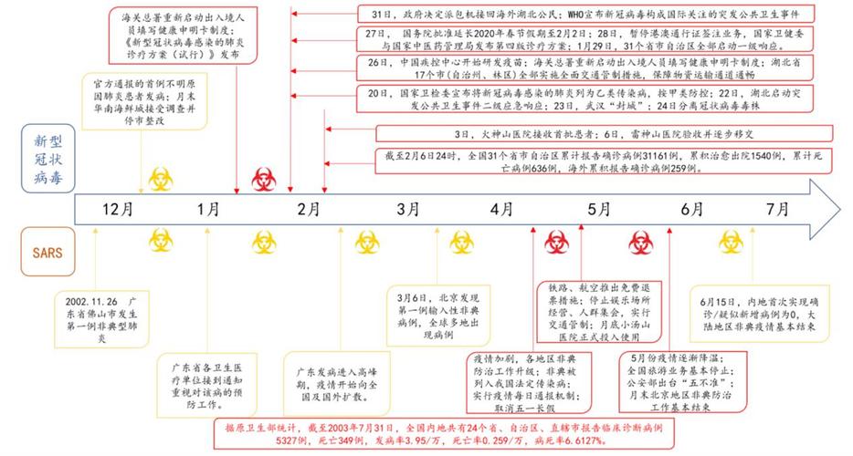 【国内疫情,国内疫情情况兰州今日猪价】-第3张图片 【国内疫情,国内疫情情况兰州今日猪价】-第3张图片