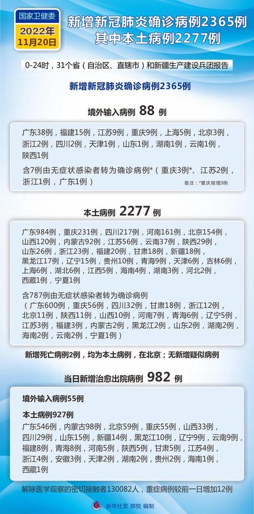 安徽疫情分布(安徽疫情最新数据消息中国各省)