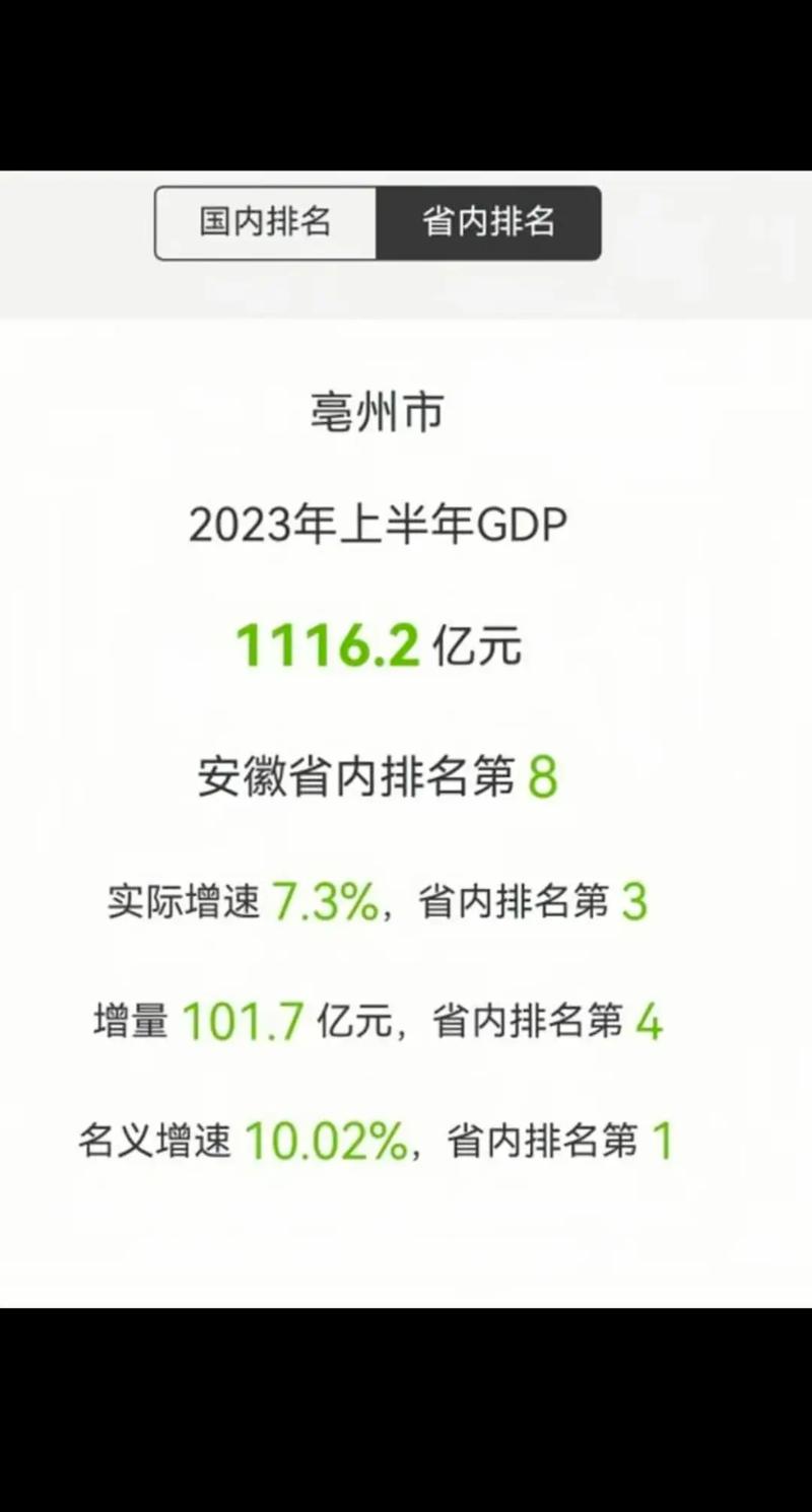 【亳州限号,亳州限号查询今天限号多少】-第3张图片 【亳州限号,亳州限号查询今天限号多少】-第3张图片