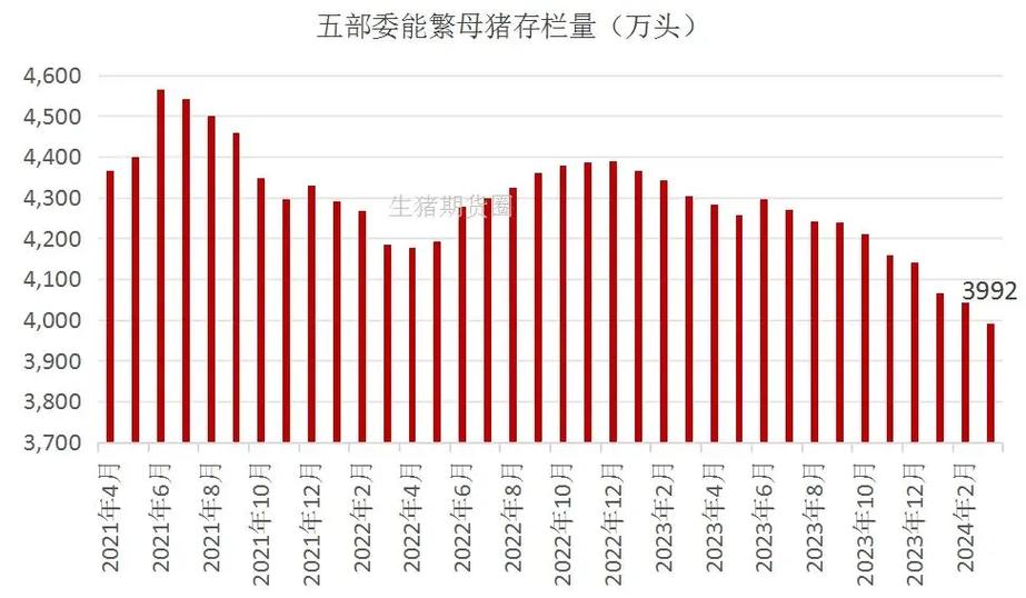 2017年生猪疫情(2017年全国生猪存栏)-第1张图片 2017年生猪疫情(2017年全国生猪存栏)-第1张图片