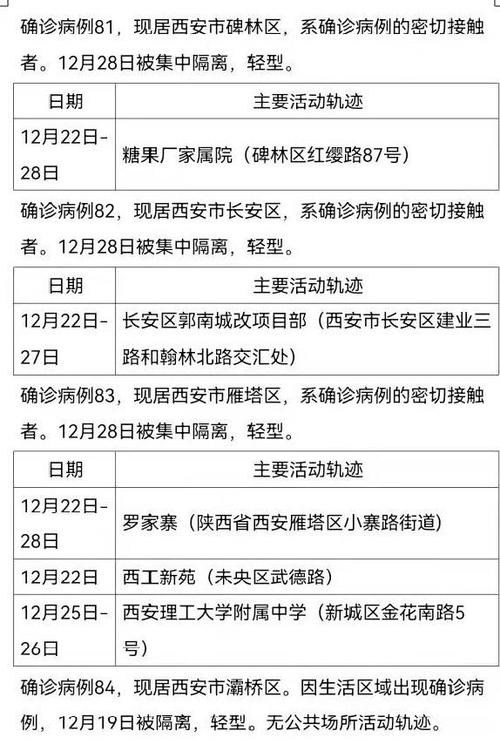 【西安疫情,西安疫情解封时间】-第7张图片 【西安疫情,西安疫情解封时间】-第7张图片