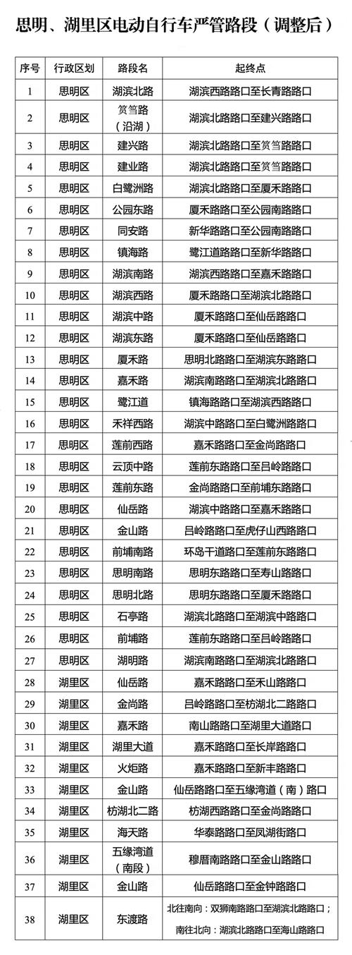 厦门高考限行,厦门高考限行通告-第1张图片 厦门高考限行,厦门高考限行通告-第1张图片