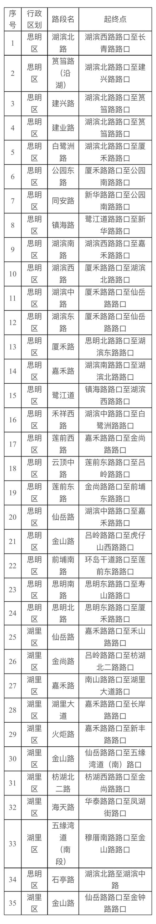 厦门高考限行,厦门高考限行通告-第6张图片 厦门高考限行,厦门高考限行通告-第6张图片