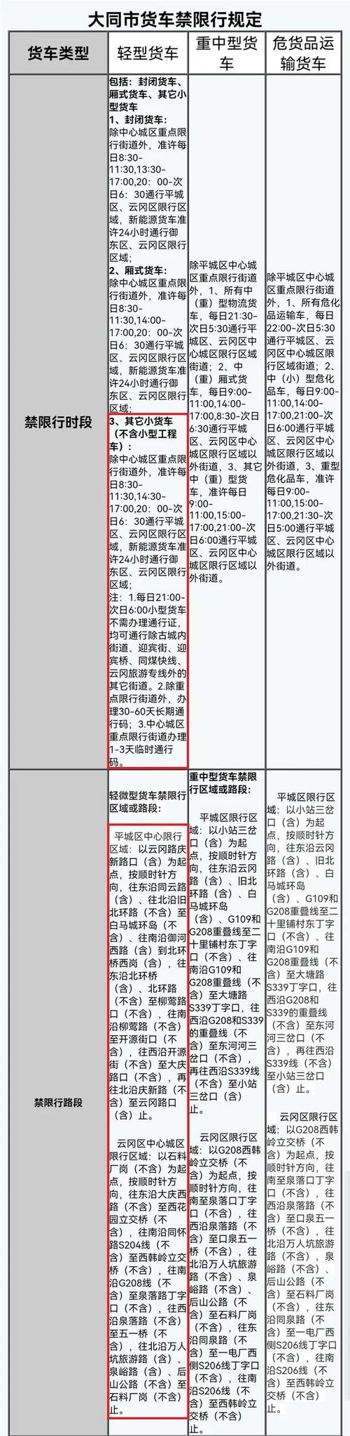 贵州限行(贵州限行最新通知)-第5张图片 贵州限行(贵州限行最新通知)-第5张图片